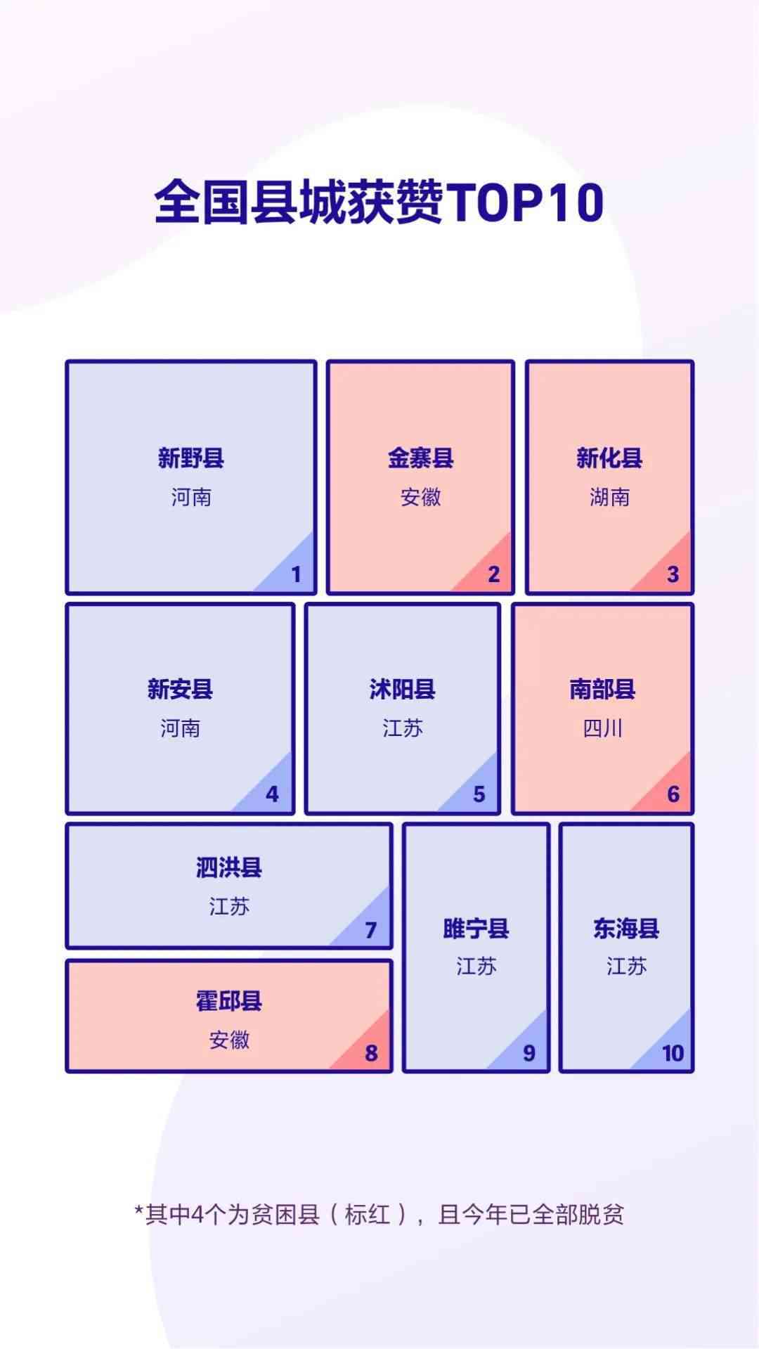 抖音2020年度盘点：一键解锁精彩报告大数据