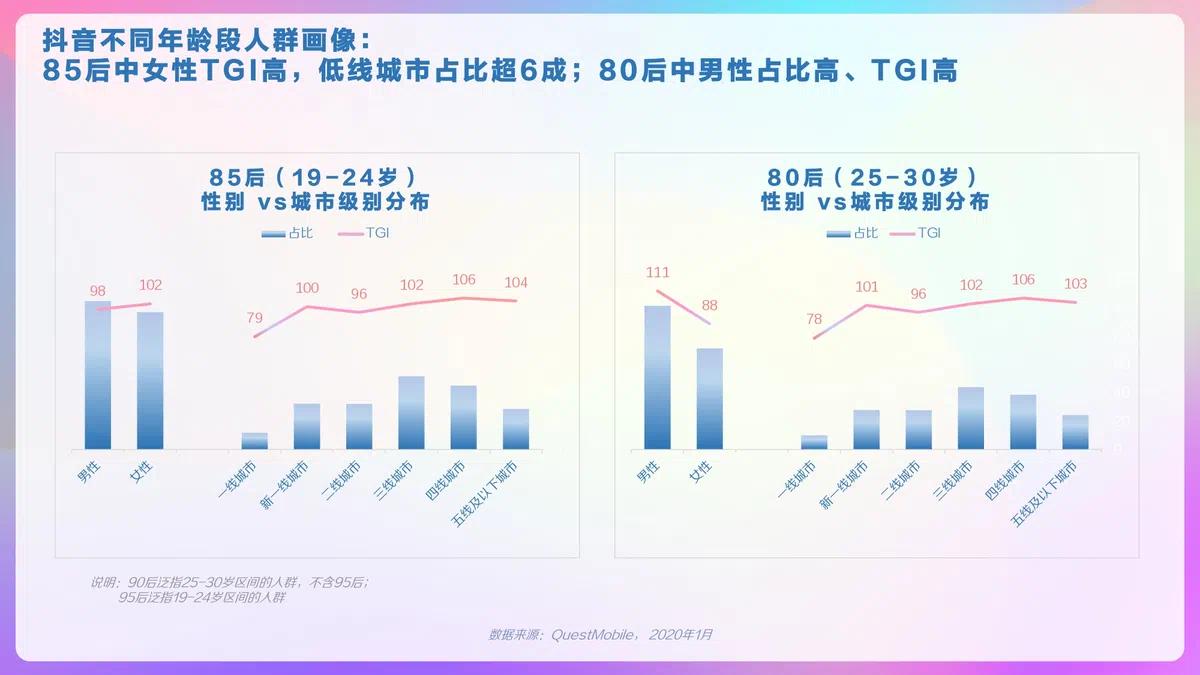 抖音2020年度盘点：一键解锁精彩报告大数据