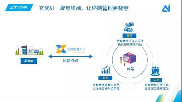 深度解析：AI营销全方位攻略——从策略制定到用户体验优化