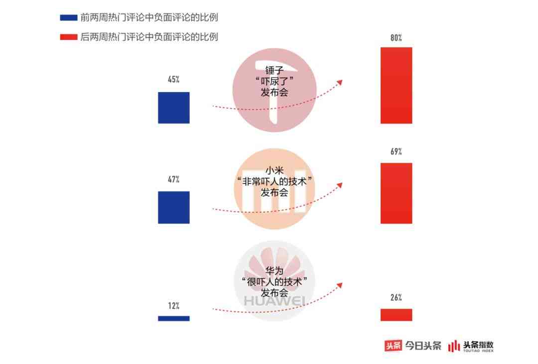 深度解析：AI营销全方位攻略——从策略制定到用户体验优化