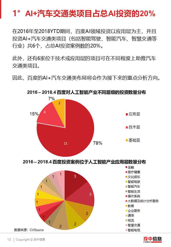 AI行业概览：简洁文案句汇解析与行业趋势全方位解读