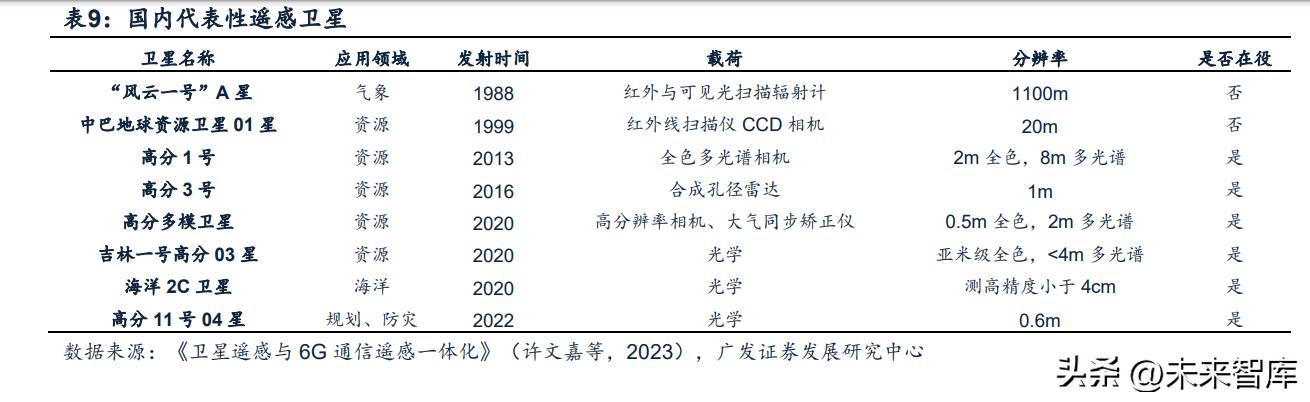 ai软件调研报告总结怎么写