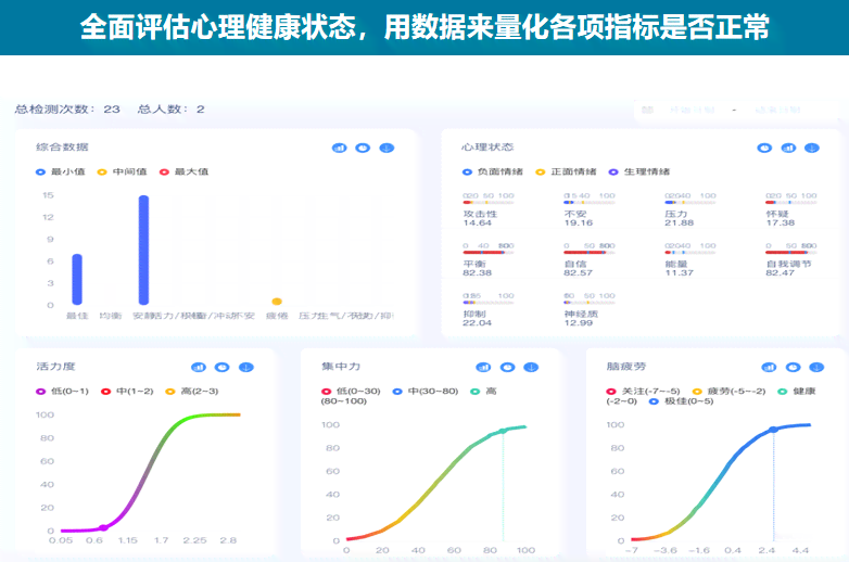 ai智能心理检测报告解读软件：功能介绍与热门应用推荐