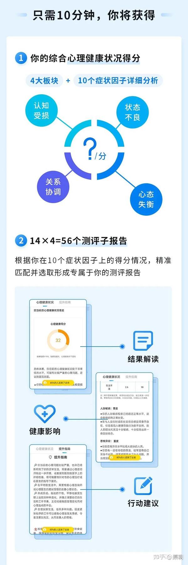 心灵智慧评估：心理智能全面检测与分析