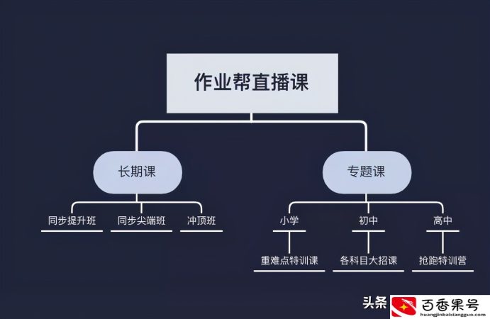 深入评测：作业帮写作课质量与效果解析