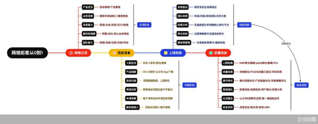 腾讯ai智能写作电脑版官网