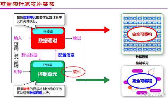 AI撰写网站总结报告全攻略：涵撰写技巧、步骤与常见问题解答