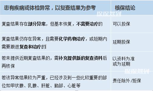 nbna报告单提示n异常，解读及检查费用概况