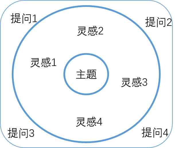 人工智能写作革新下新闻创作的困境与省思：挑战与新闻价值的再思考