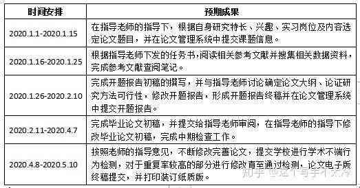 本科开题报告撰写字数指南：标准篇幅与关键要素解析