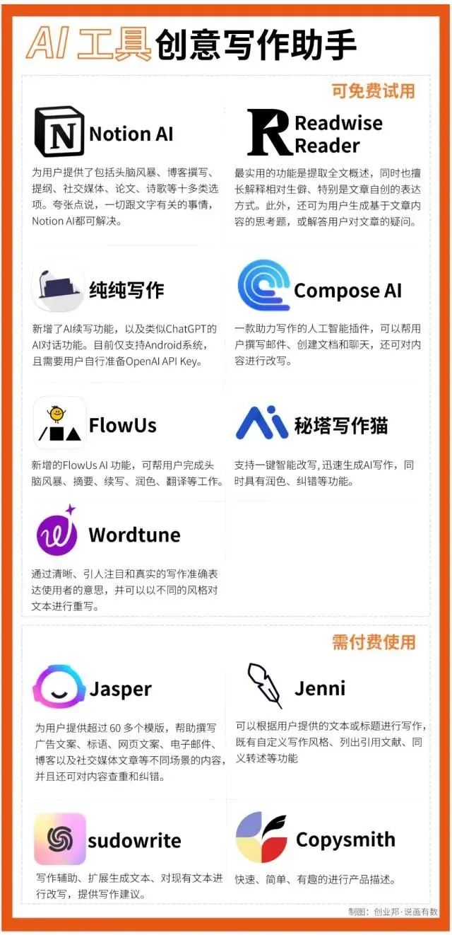 AI创作工具大全：热门平台汇总与完整使用指南