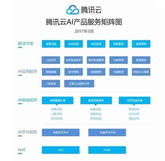 ai创作平台对比分析怎么写：全面解析主流平台优劣与写作攻略