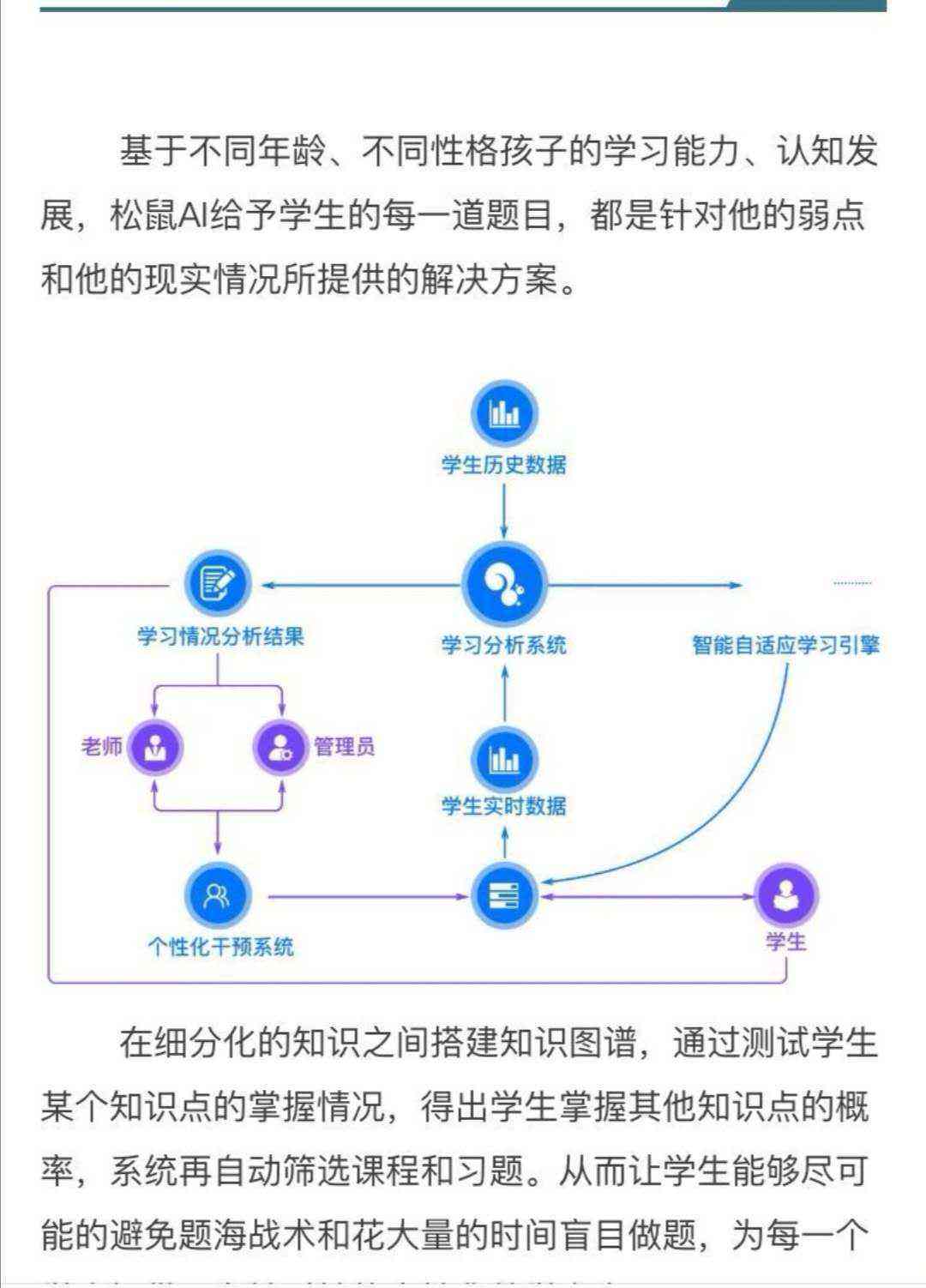 AI辅助学生作业：合法性、道德考量与潜在影响解析