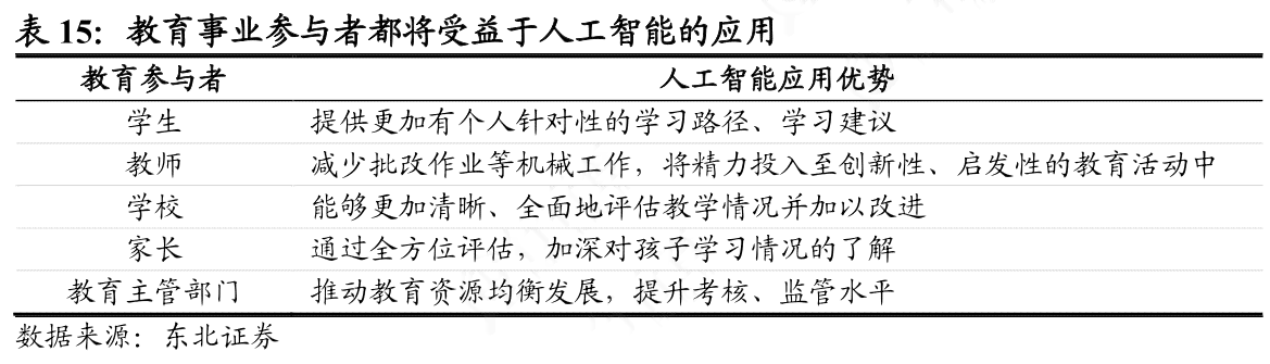 AI辅助学生作业：合法性、道德考量与潜在影响解析