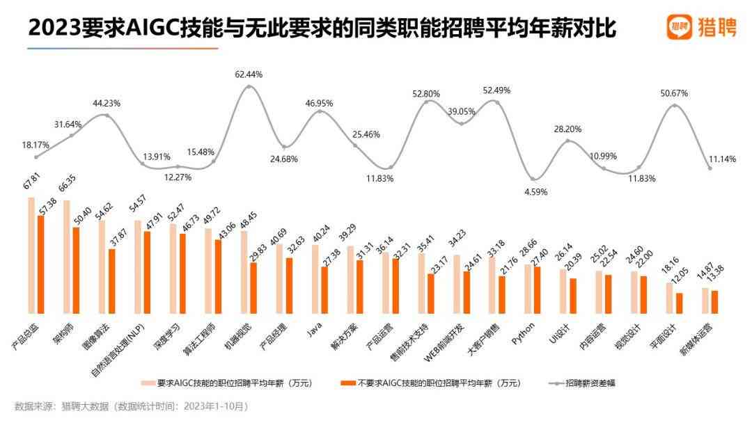 AI职场趋势与机遇：全面解读未来职业发展新动向报告