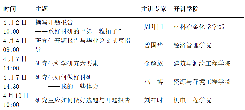 撰写论文全攻略：从选题到开题报告的完整指南与实用技巧