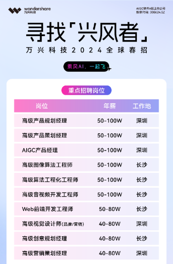 AI活动全面招募：涵报名、流程、福利，一键解决所有参与疑问