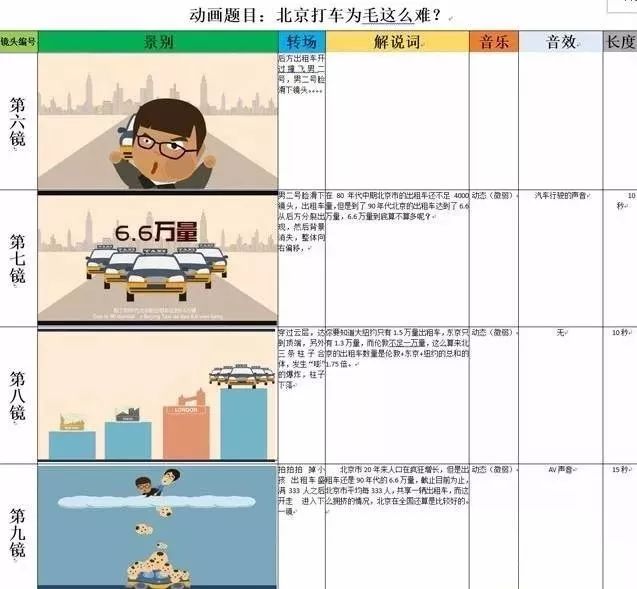 分镜头脚本撰写指南：从构思到执行的全方位教程与技巧解析