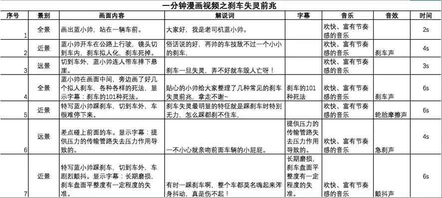 分镜头脚本撰写指南：从构思到执行的全方位教程与技巧解析