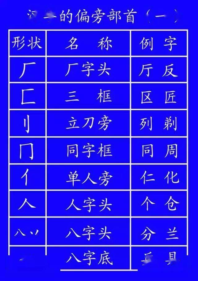 泰语文字入门教程：发音、书写规则及常用词汇一览