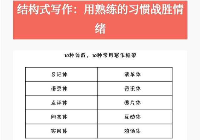 全方位创意文案设计攻略：涵写作技巧、灵感激发与实用案例解析