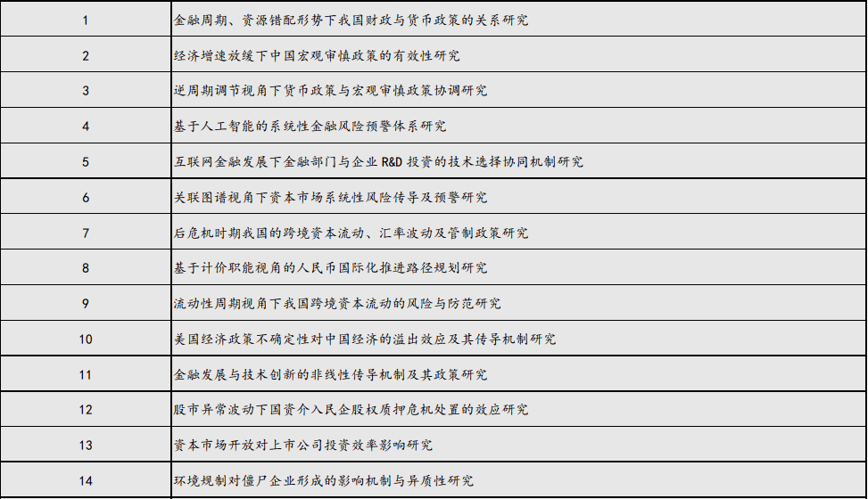 金融智能论文：选题方向、写作指导、参考文献及智能金融应用现状分析