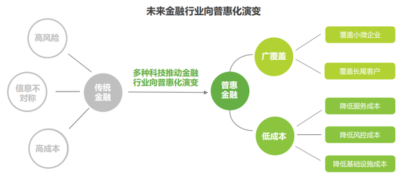 融合创新：金融行业人工智能应用全景解析与未来发展展望