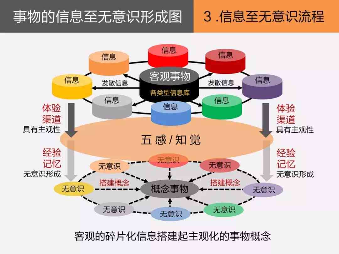 AI相似对象选择策略与技术解析：深入探讨智能匹配的原理与实践