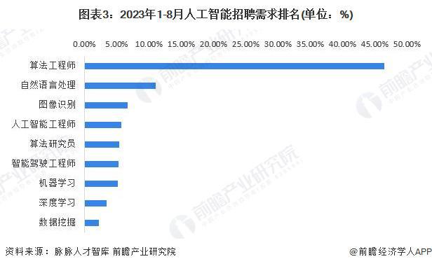 ai智能办公系统：基于人工智能编程的代码优化与应用实践