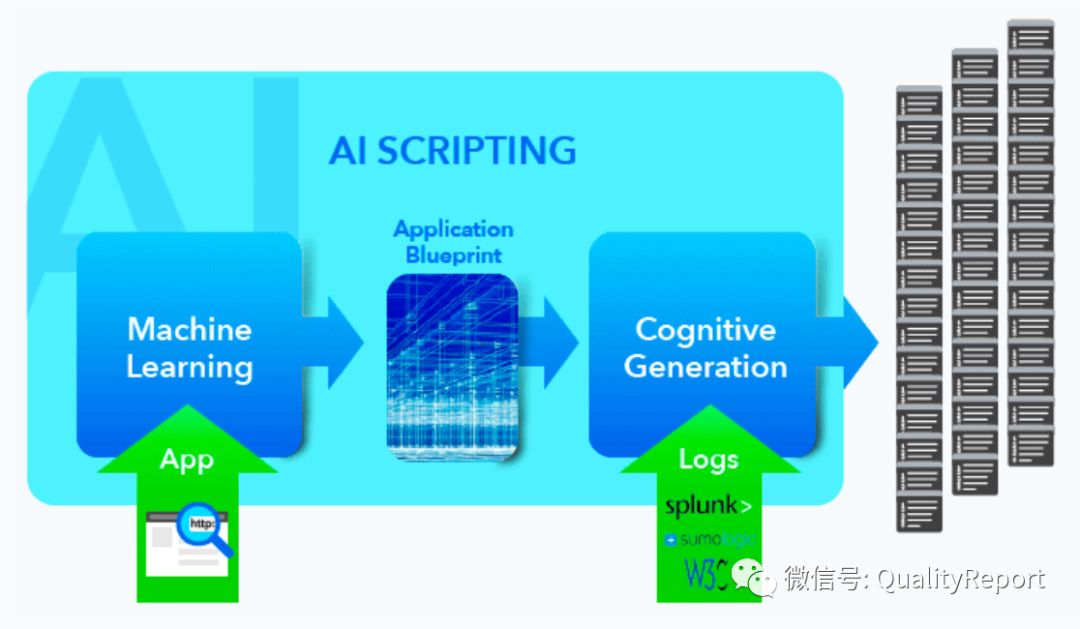 深入解析：AI编程工具创意实验室的功能、特点及应用场景全方位指南