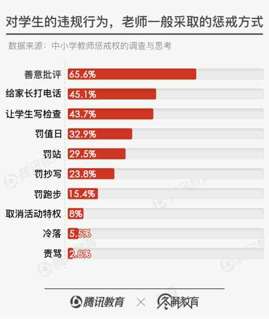 留学生作业压力与体罚界限探讨：作业量大是否构成身心伤害