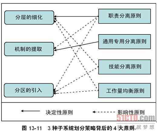 '打造高效AI报告书：智能化产品设计策略与实践指南'