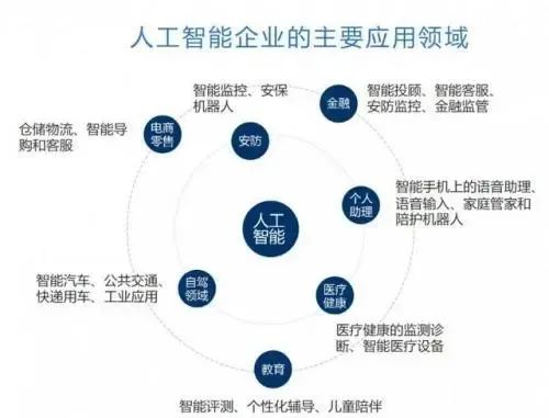 智能科技应用与未来发展：人工智能综合指南