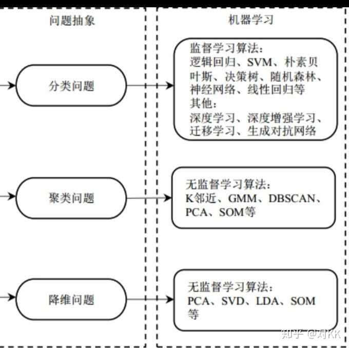 厦门大学人工智能博士生开题报告：研究内容、技术路线与前沿探索分析