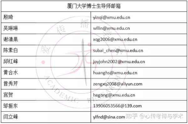 厦门大学AI博士研究生开题报告撰写字数要求解析