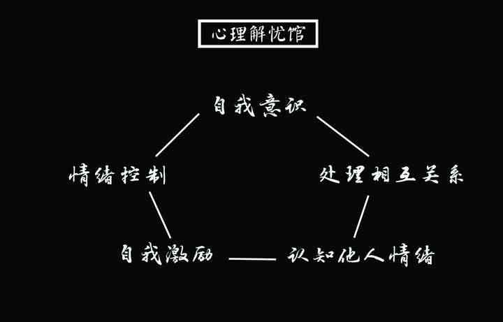 情商修炼：全方位提升情感智慧与人际交往能力作文指南