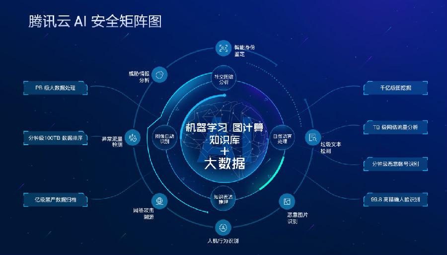 腾讯AI智能：全方位解析其技术实力与应用场景，覆用户关注热点