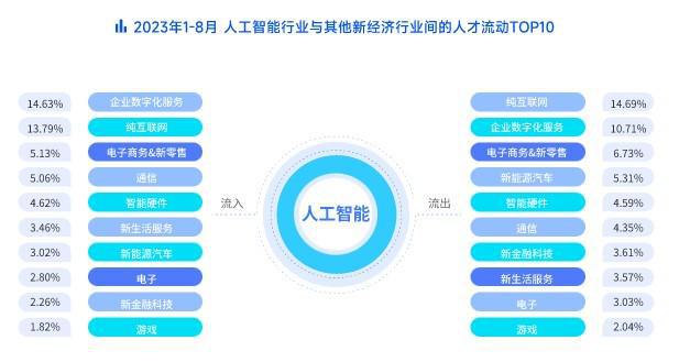 全面解析AI算法职位招聘：涵岗位职责、技能要求及行业趋势的最新招聘指南