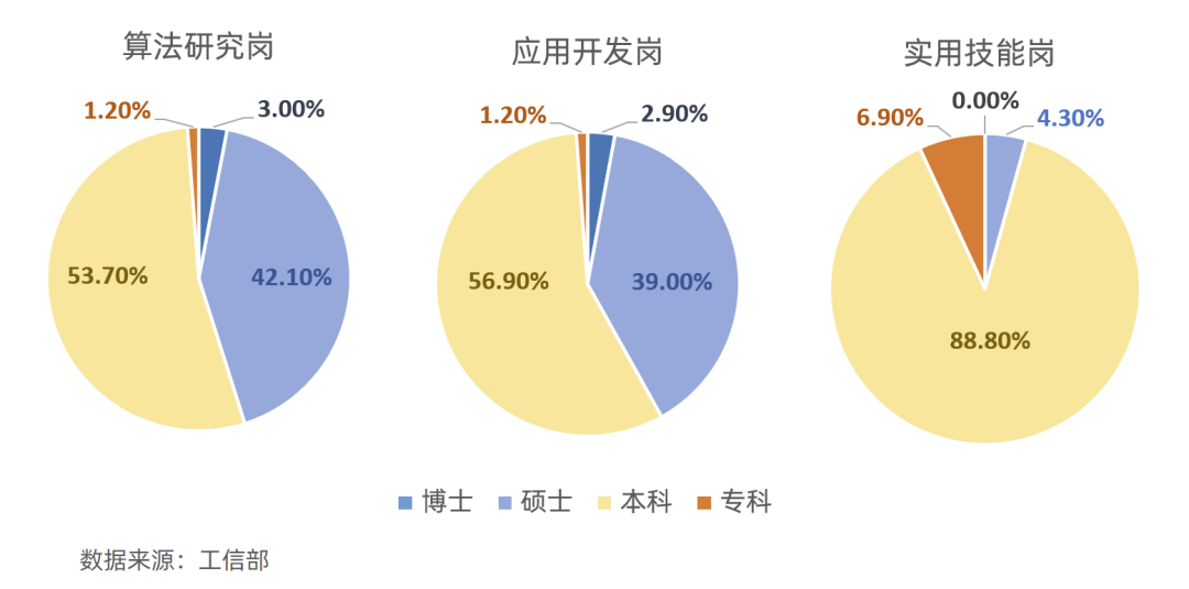 全面解析AI算法职位招聘：涵岗位职责、技能要求及行业趋势的最新招聘指南