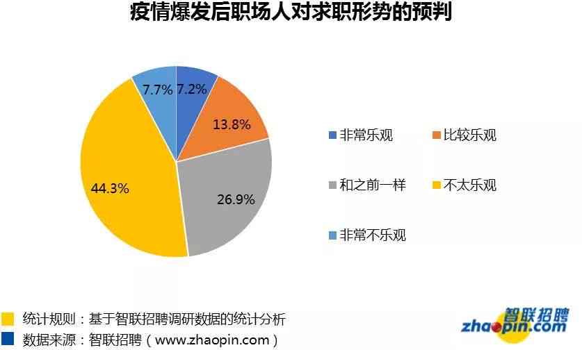 全面解析AI算法职位招聘：涵岗位职责、技能要求及行业趋势的最新招聘指南