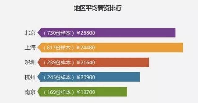 AI技术招聘：特定技能人群影响与工程师招聘要求，涵行业与公司招聘趋势