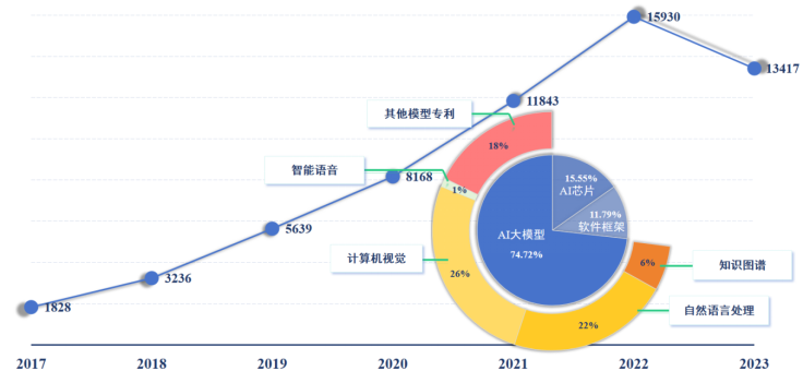 ai绘画技术分析报告范文