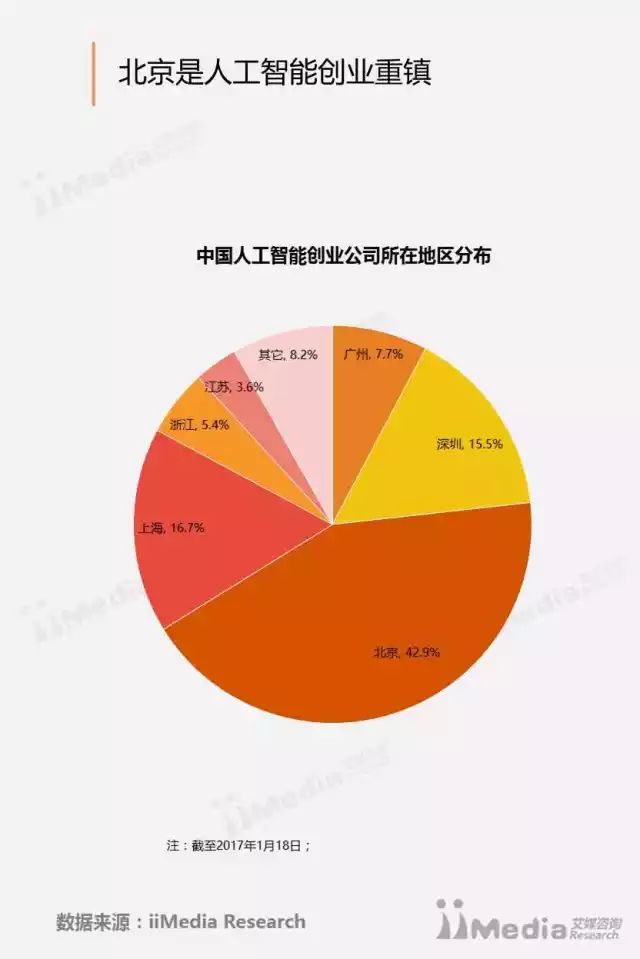 全方位解析：人工智能在建筑设计与规划中的应用策略与解决方案