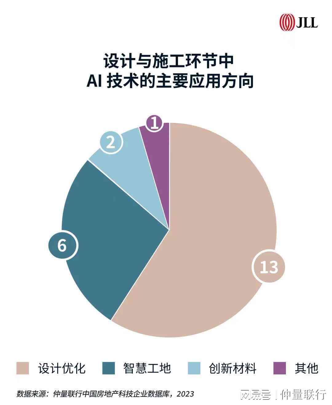 全方位解析：人工智能在建筑设计与规划中的应用策略与解决方案