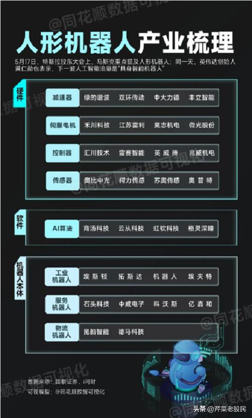 人工智能建筑：设计、行业应用、设计软件与建筑机器人集成研究