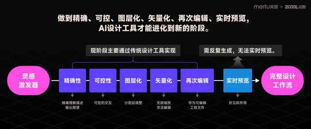 AI生成实验报告完整指南：从原理到实践操作全解析