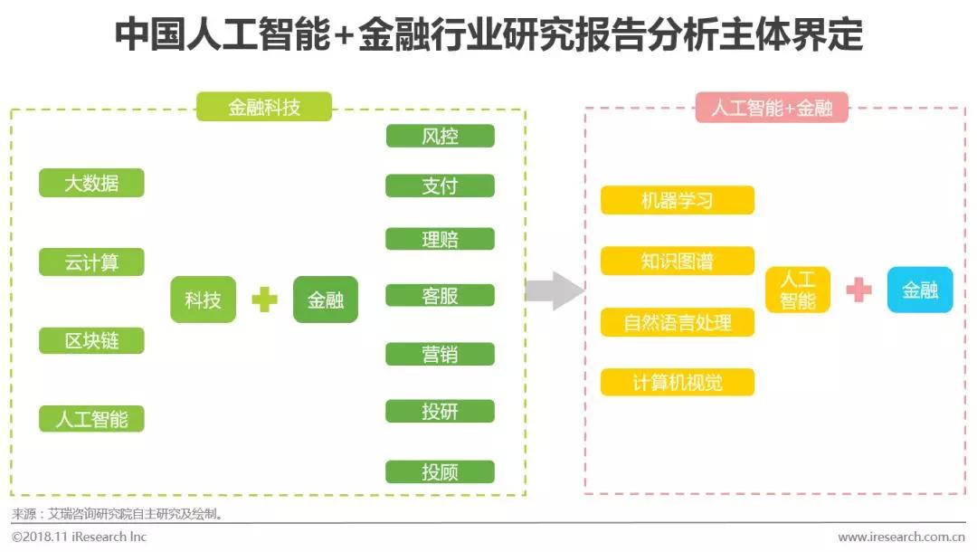 人工智能技术应用与发展综合报告