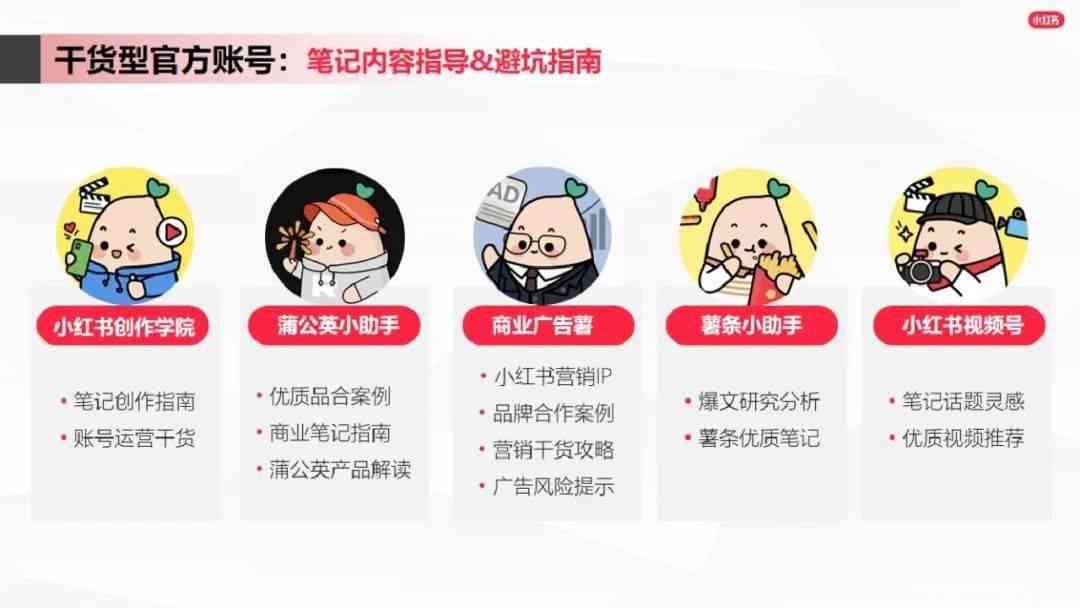 探索小红书高效笔记技巧：全面指南助你提升内容创作与搜索排名