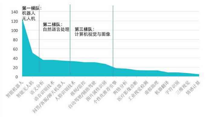 哪里查阅高最新AI投资趋势分析报告？