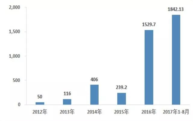 哪里查阅高最新AI投资趋势分析报告？